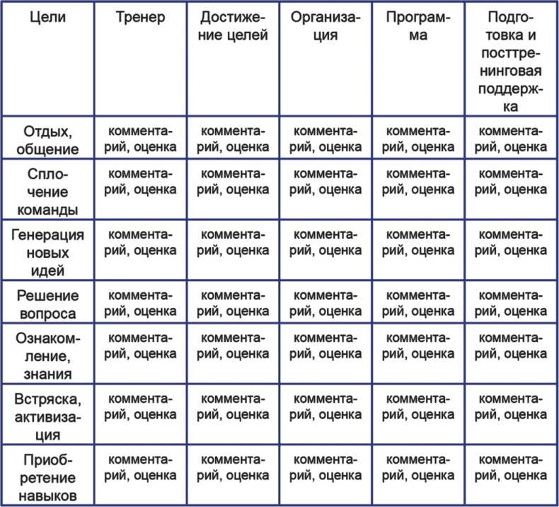 Бизнесхаки: Полезные советы для руководителей