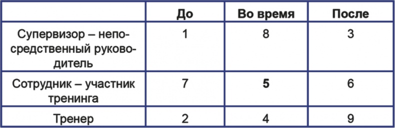 Бизнесхаки: Полезные советы для руководителей