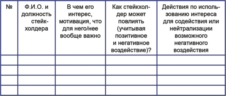 Бизнесхаки: Полезные советы для руководителей