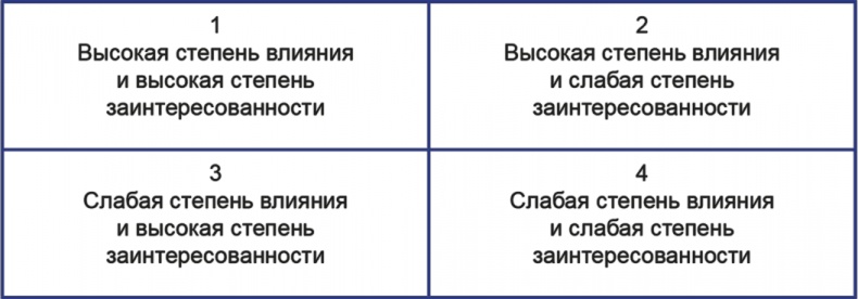 Бизнесхаки: Полезные советы для руководителей