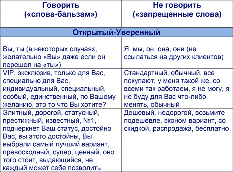 Шпаргалка проДАж. Книга 1