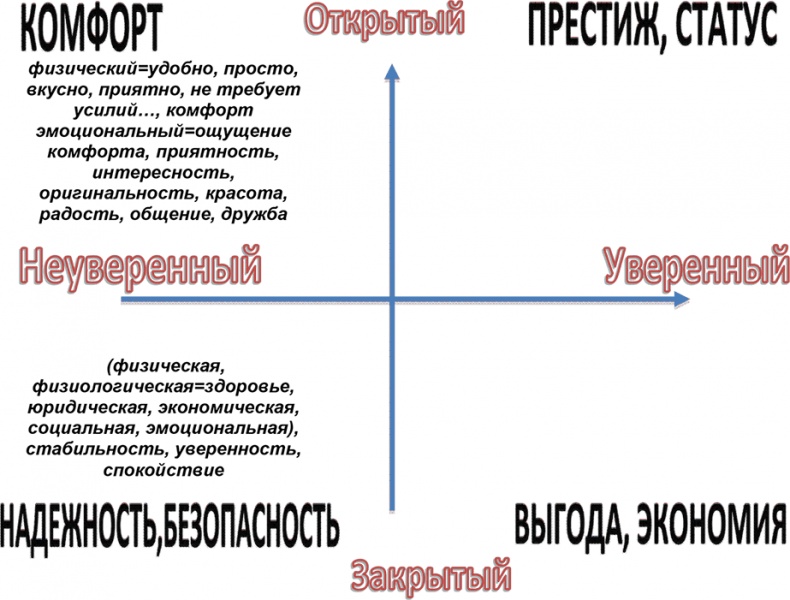 Шпаргалка проДАж. Книга 1