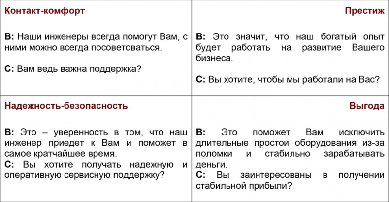 Шпаргалка проДАж. Книга 1