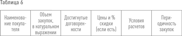 Создание успешного социального предприятия