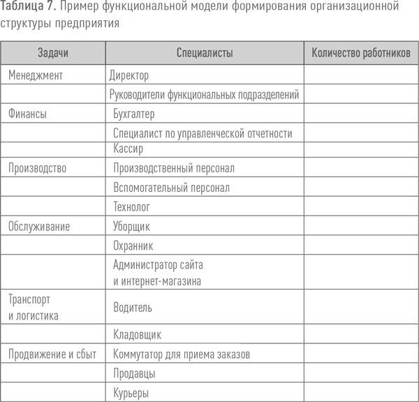 Создание успешного социального предприятия