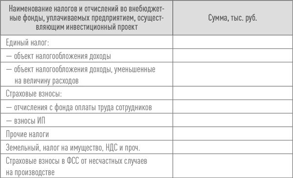 Создание успешного социального предприятия