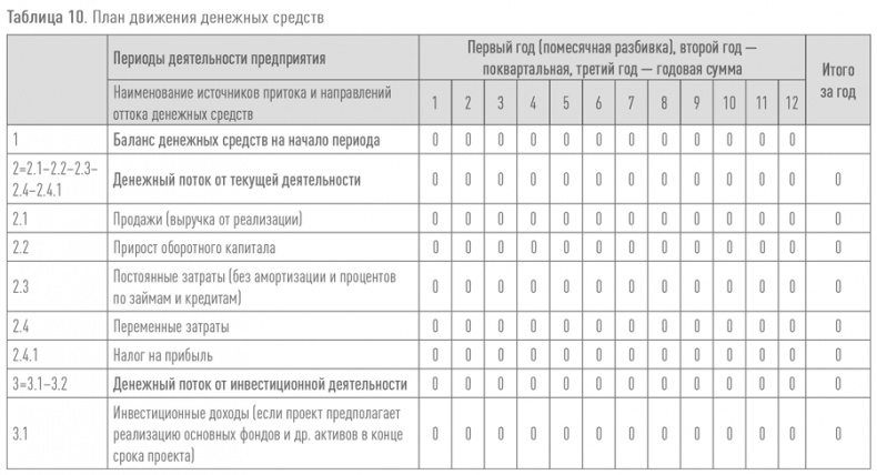 Создание успешного социального предприятия