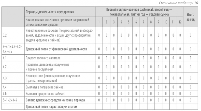 Создание успешного социального предприятия