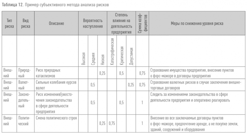 Создание успешного социального предприятия