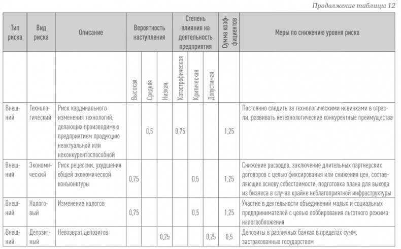 Создание успешного социального предприятия