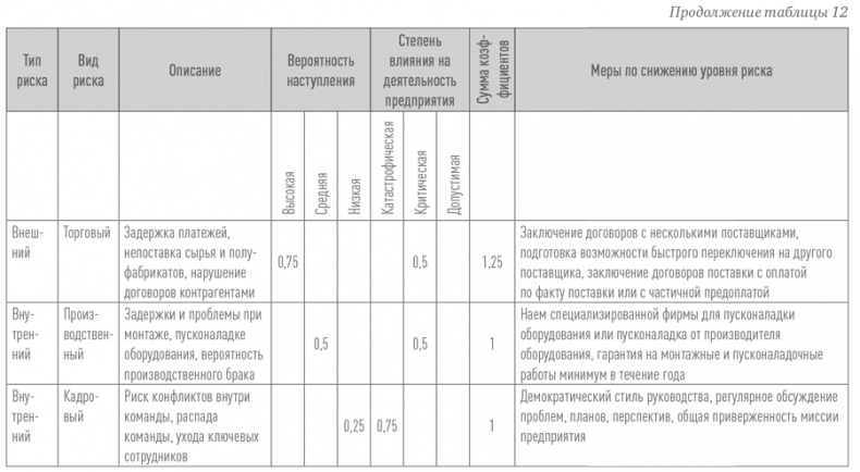 Создание успешного социального предприятия