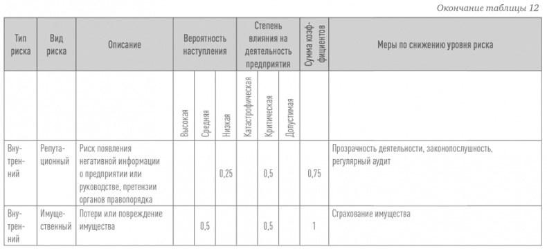 Создание успешного социального предприятия