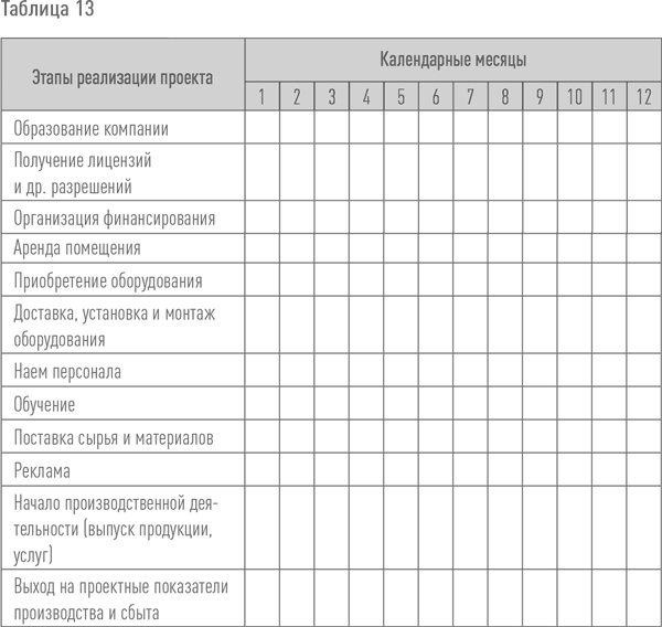 Создание успешного социального предприятия