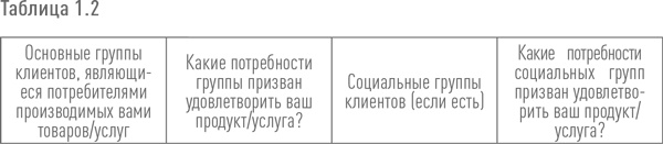 Создание успешного социального предприятия