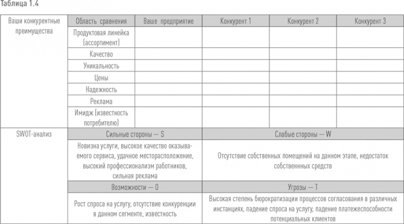 Создание успешного социального предприятия