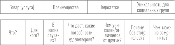 Создание успешного социального предприятия