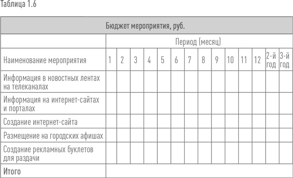 Создание успешного социального предприятия