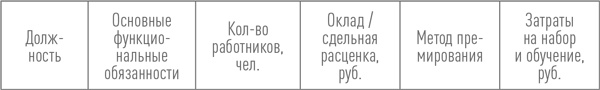 Создание успешного социального предприятия