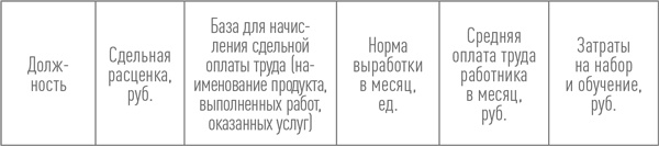 Создание успешного социального предприятия