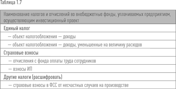 Создание успешного социального предприятия