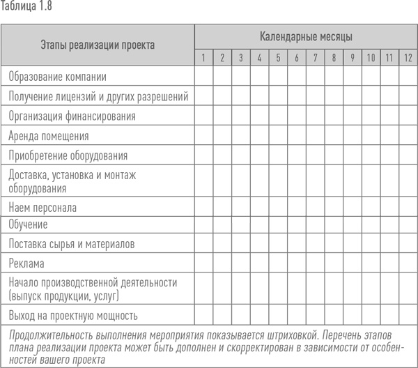 Создание успешного социального предприятия