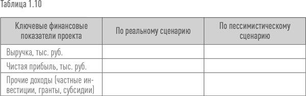 Создание успешного социального предприятия