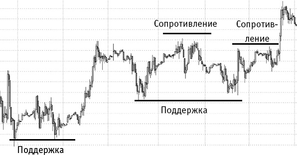 Интуитивный Трейдинг. Секреты Нейроинсайдера