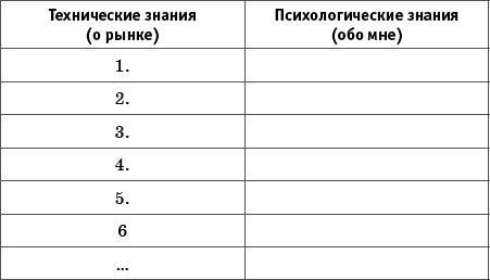 Интуитивный Трейдинг. Секреты Нейроинсайдера