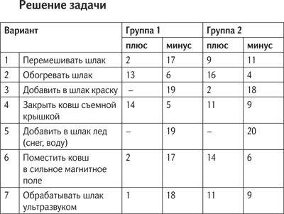 Не может быть. Парадоксы в рекламе, бизнесе и жизни