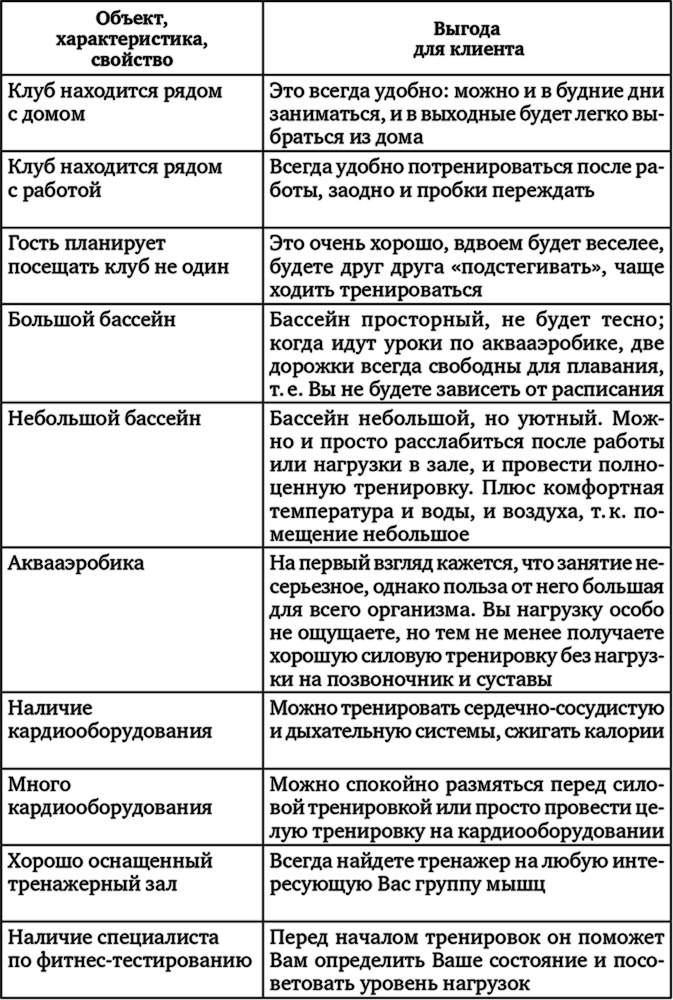 Карты, деньги, фитнес-клуб. Практическое руководство менеджера по продажам