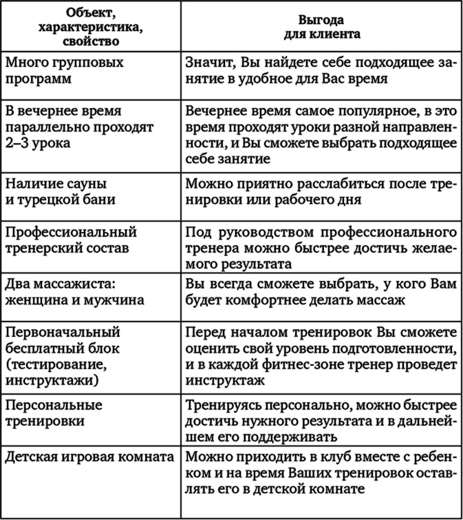 Карты, деньги, фитнес-клуб. Практическое руководство менеджера по продажам