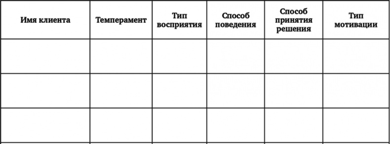 Карты, деньги, фитнес-клуб. Практическое руководство менеджера по продажам