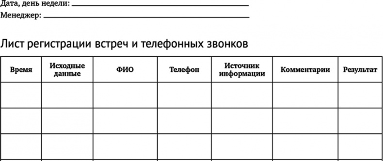 Карты, деньги, фитнес-клуб. Практическое руководство менеджера по продажам