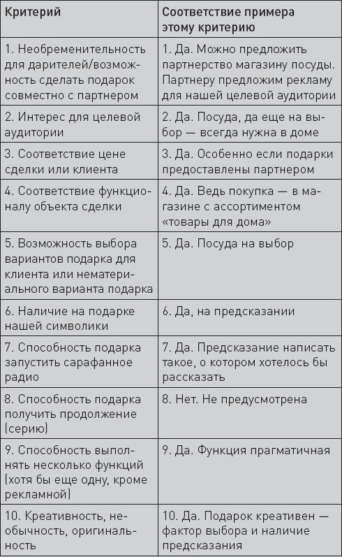 Не сезон. Как поднять продажи в период спада