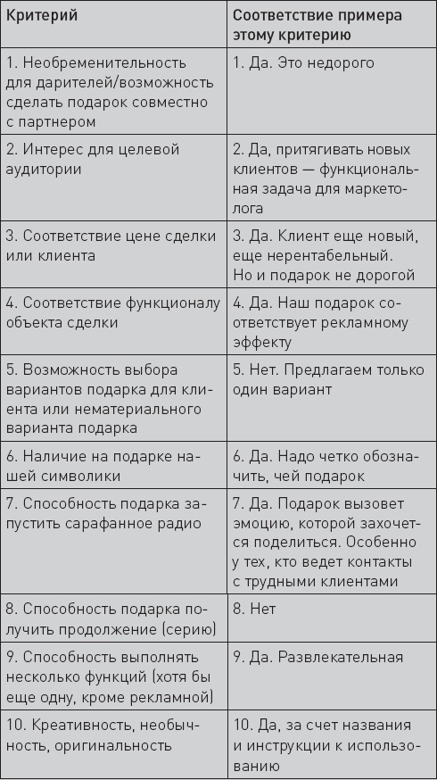 Не сезон. Как поднять продажи в период спада