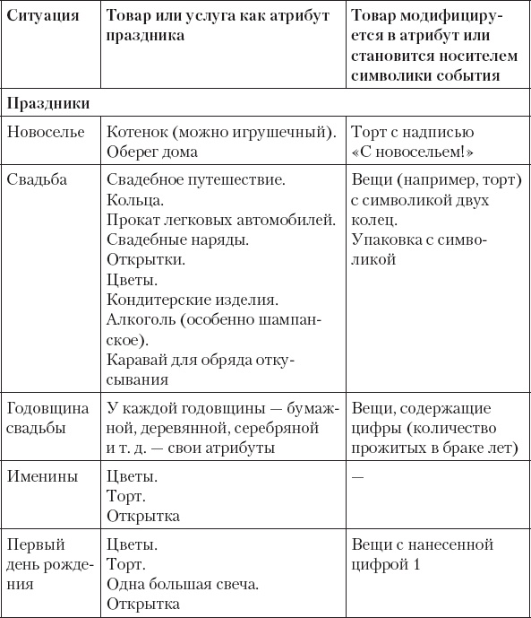 Не сезон. Как поднять продажи в период спада