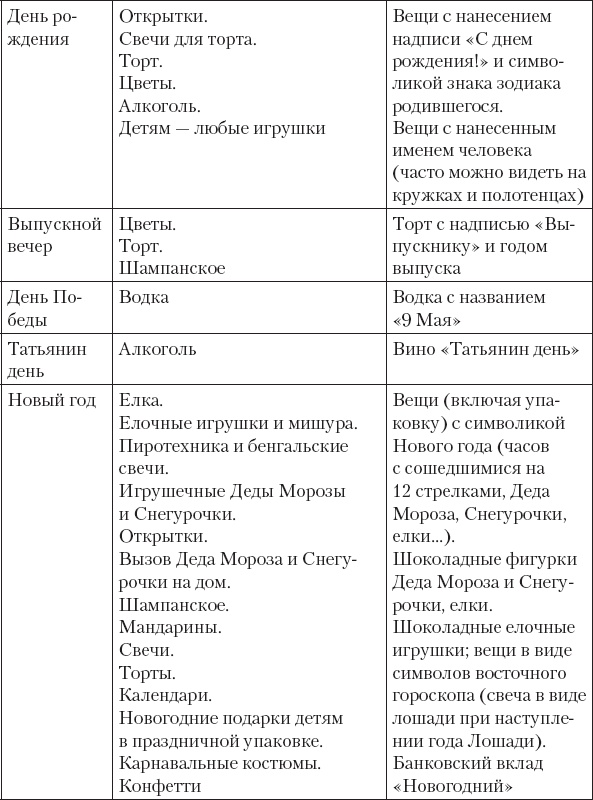 Не сезон. Как поднять продажи в период спада