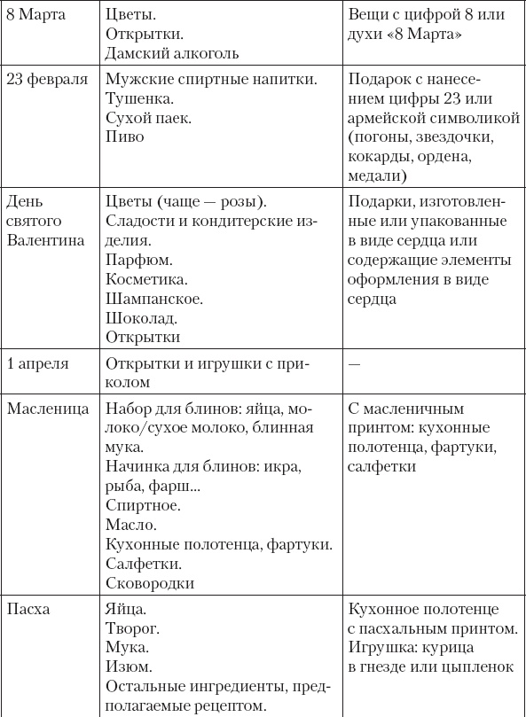 Не сезон. Как поднять продажи в период спада