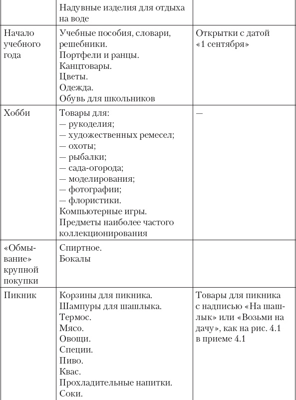 Не сезон. Как поднять продажи в период спада