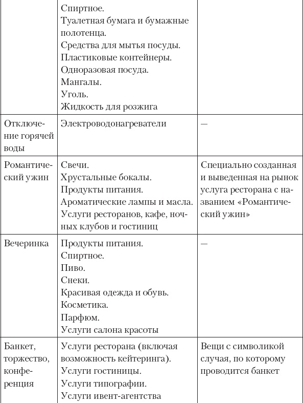 Не сезон. Как поднять продажи в период спада