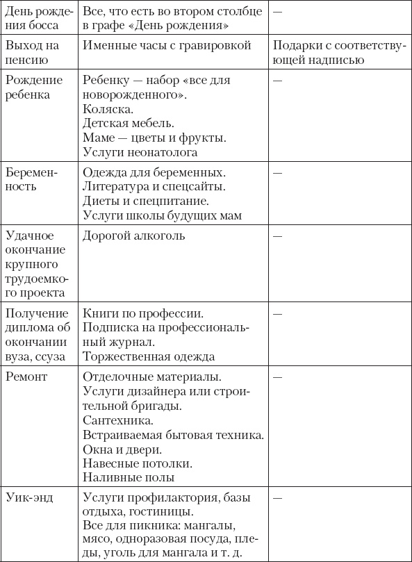 Не сезон. Как поднять продажи в период спада