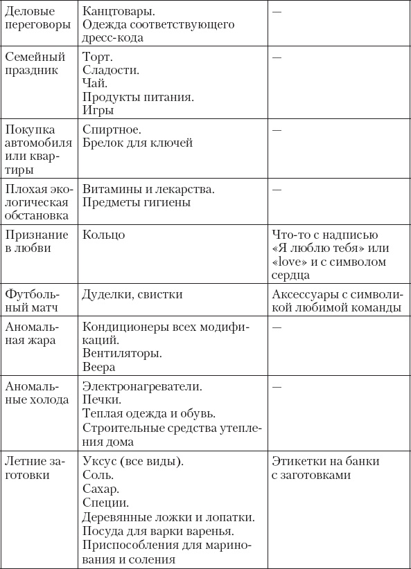 Не сезон. Как поднять продажи в период спада