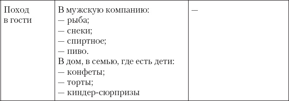 Не сезон. Как поднять продажи в период спада