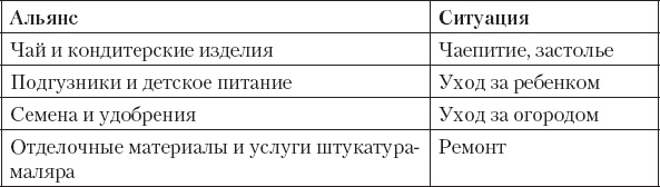 Не сезон. Как поднять продажи в период спада