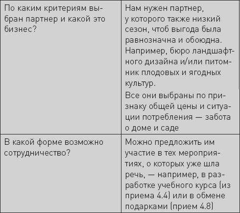 Не сезон. Как поднять продажи в период спада