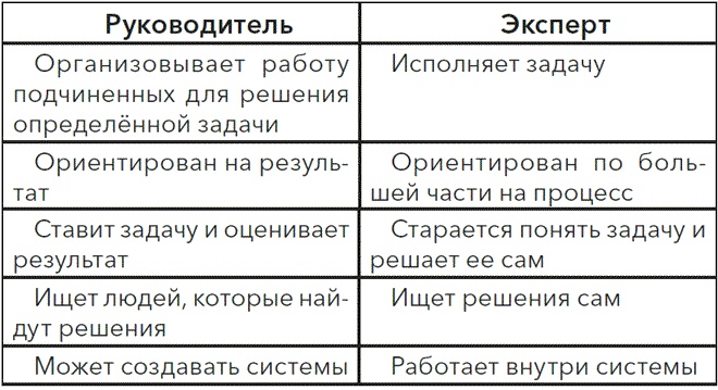 Офисный путь. Как подняться по карьерной лестнице и полюбить то, чем занимаешься