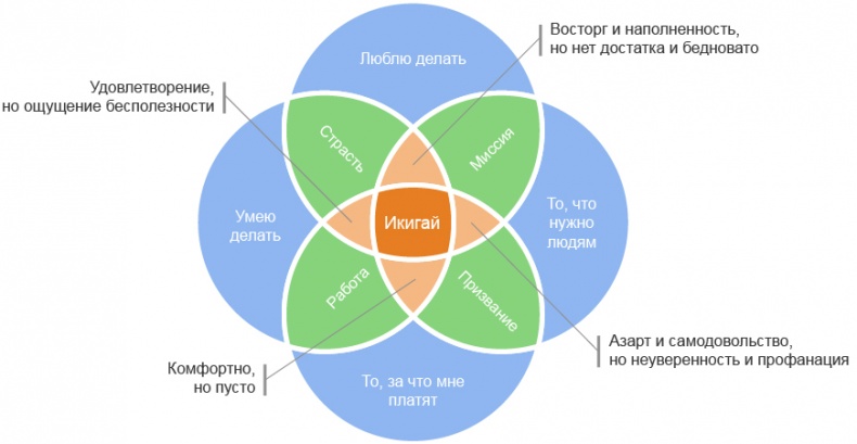 Офисный путь. Как подняться по карьерной лестнице и полюбить то, чем занимаешься