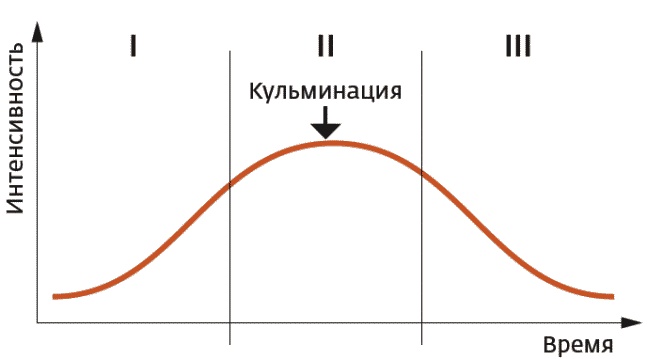 Арсенал оратора. Полный боекомплект