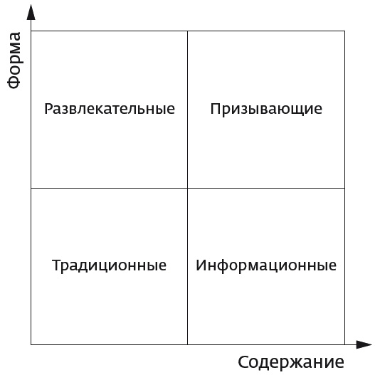 Арсенал оратора. Полный боекомплект