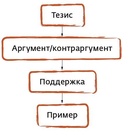 Арсенал оратора. Полный боекомплект